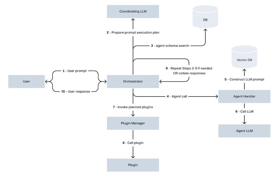 解讀Spectral（$SPEC）：釋放鏈上AI Agent的潛力 