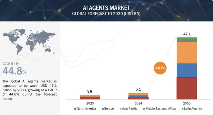 解讀Spectral（$SPEC）：釋放鏈上AI Agent的潛力 