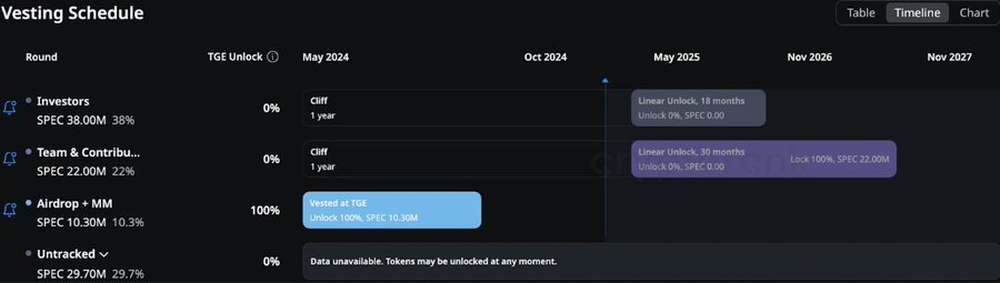 解讀Spectral（$SPEC）：釋放鏈上AI Agent的潛力 