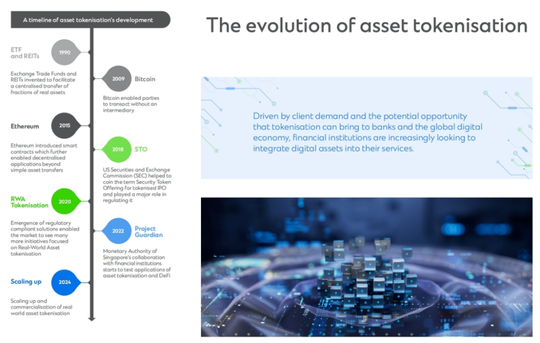 渣打銀行：為什麼說代幣化將成為全球貿易的變革者？