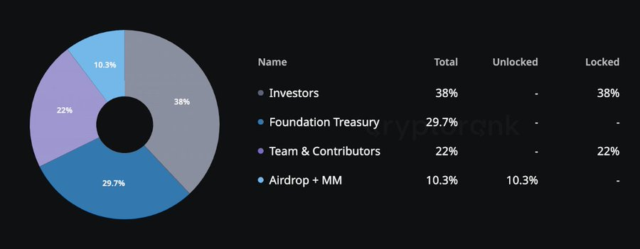 解讀Spectral（$SPEC）：釋放鏈上AI Agent的潛力 