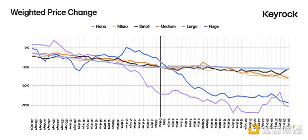 深入探究代幣解鎖：價格變動的最重要因素是什麼？