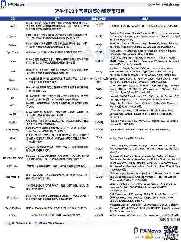 穩定幣賽場新動向：下半年23個專案官員宣投融資，幣安與Circle“世紀大和解”