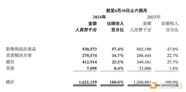 圖源：財報截圖