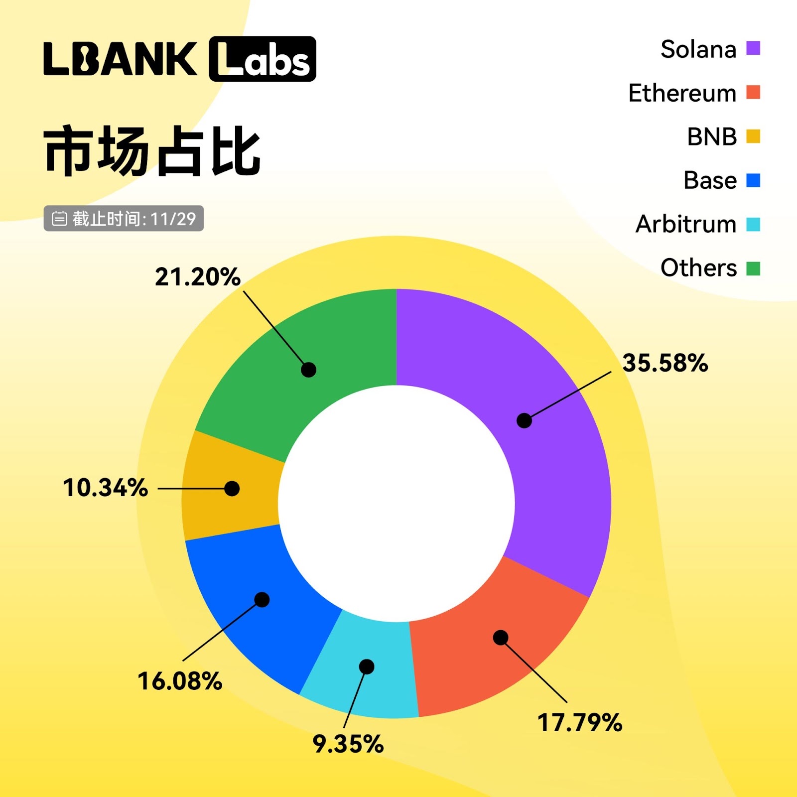 LBank Labs 2024 Meme賽道研究：破圈與新生，從爭議敘事邁向千億賽道