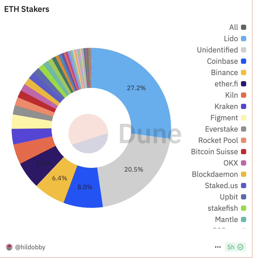 以太坊的成長陣痛：從ETF“失血”到鏈上疲軟，ETF質押能提振市場嗎？