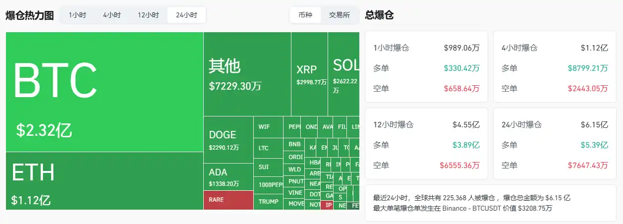 比特幣再次下探8萬美元，底部在哪？