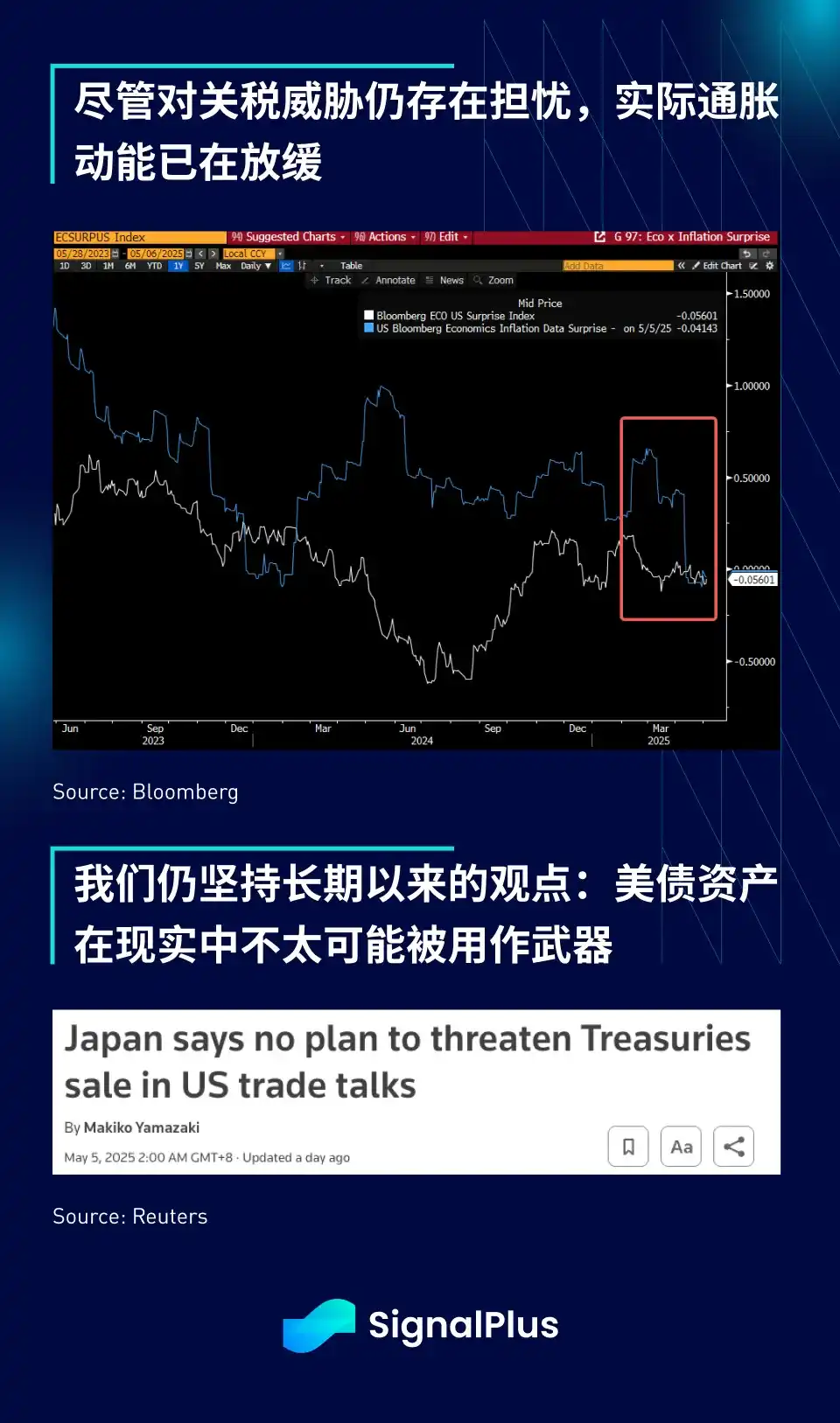 反彈