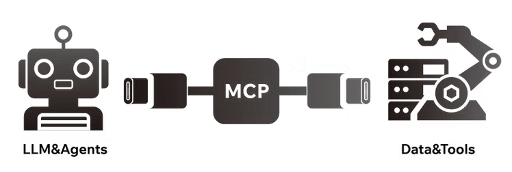解讀MCP：驅動下一代Web3 AI Agent的核心引擎