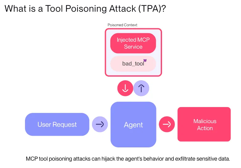 解讀MCP：驅動下一代Web3 AI Agent的核心引擎