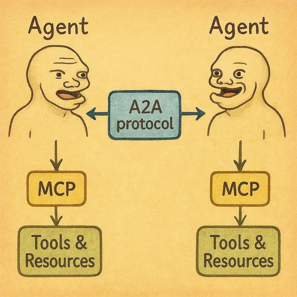 解讀MCP：驅動下一代Web3 AI Agent的核心引擎