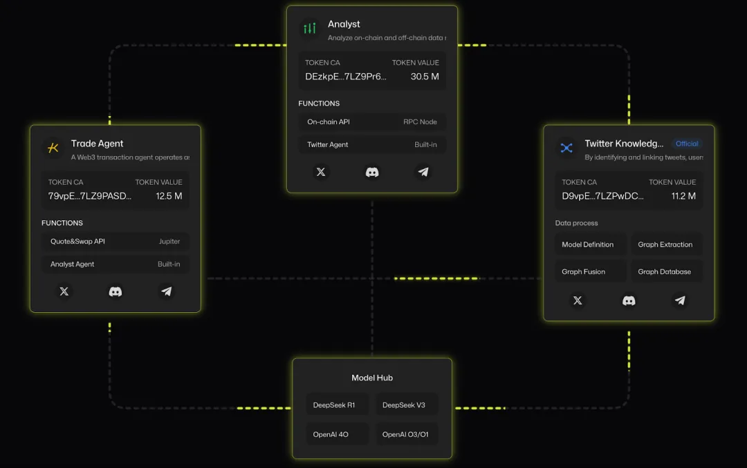 解讀MCP：驅動下一代Web3 AI Agent的核心引擎