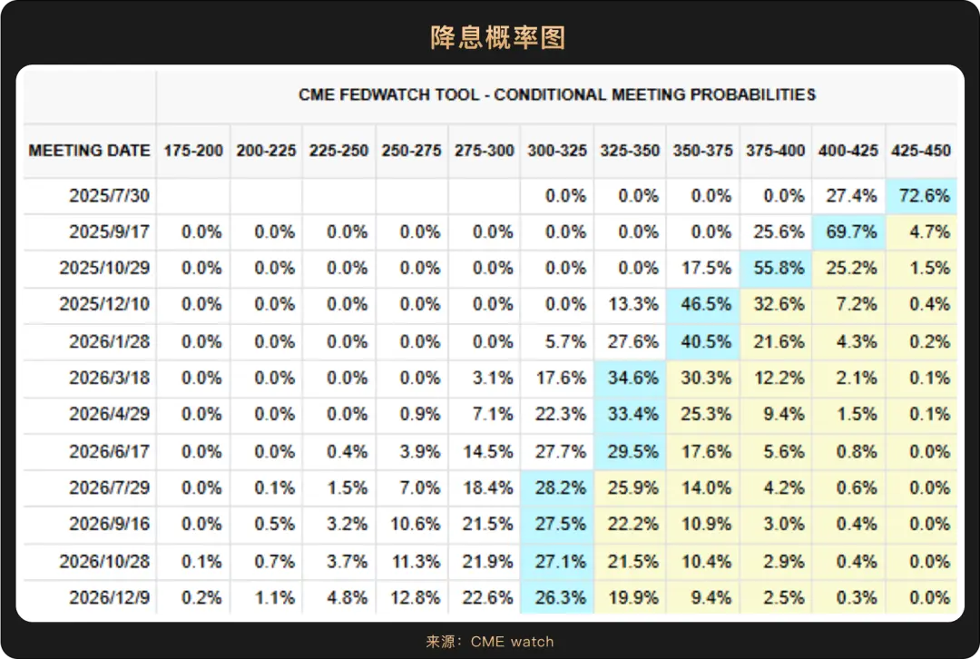 2025上半年落幕，哪些主線將成就下半年“加密新引擎”？